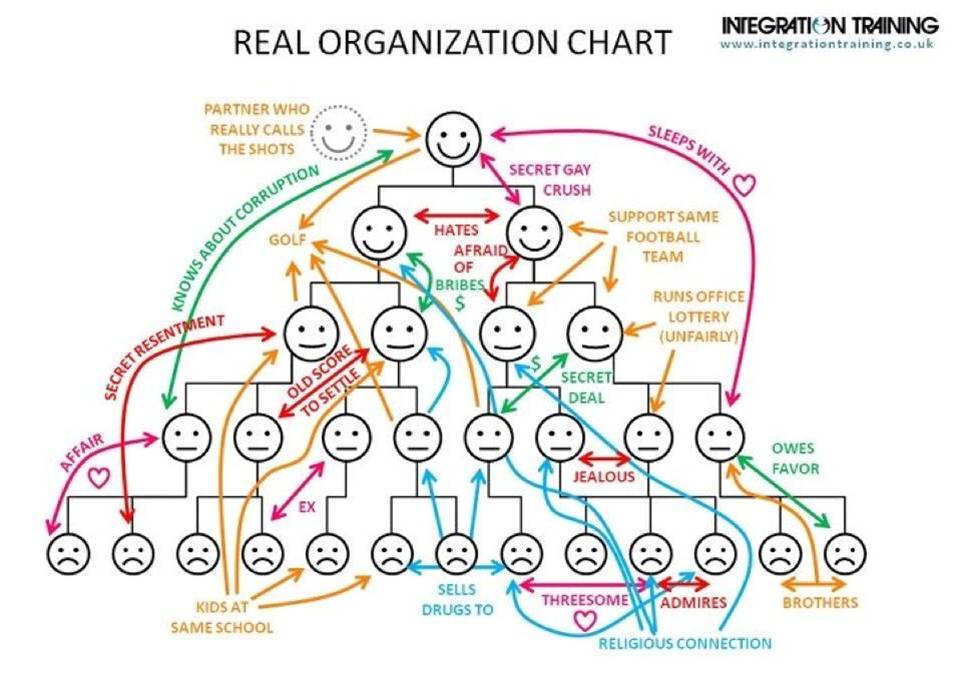 Реальная организационная структура 