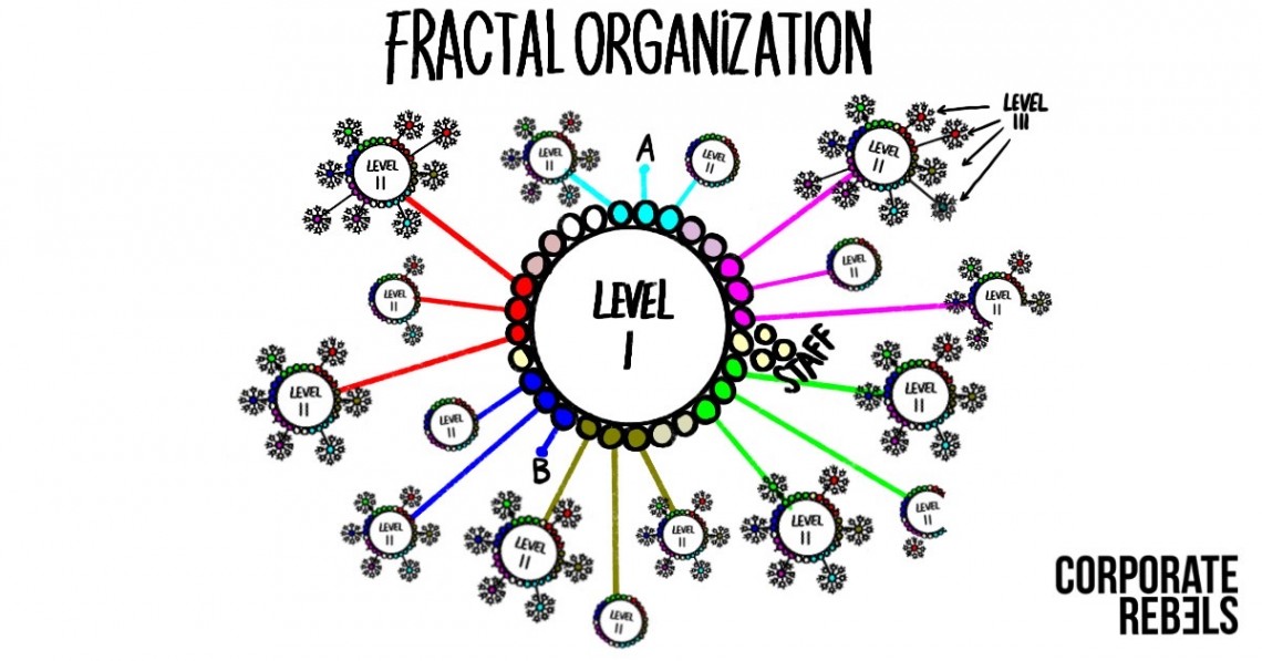 Фрактальная организационная структура